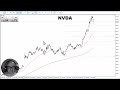NVIDIA Daily Forecast and Technical Analysis for February 21, 2024, by Chris Lewis for FX Empire