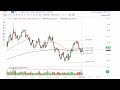 Silver Technical Analysis for the Week of March 20, 2023 by FXEmpire