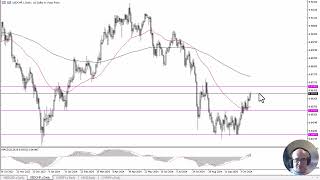 USD/CHF USD/CHF Forecast October 18, 2024