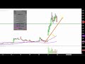ANTHERA PHARMACEUTICALS INC. - Anthera Pharmaceuticals, Inc. - ANTH Stock Chart Technical Analysis for 02-21-18