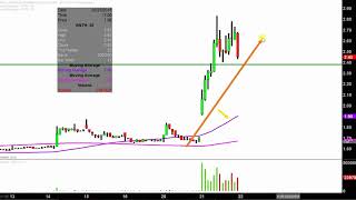 ANTHERA PHARMACEUTICALS INC. Anthera Pharmaceuticals, Inc. - ANTH Stock Chart Technical Analysis for 02-21-18