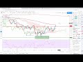 Analysedesmarches.fr - Point de marché du 16/10/19