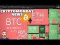 BITCOIN e CRYPTO verso il FONDO 🔴 CryptoMonday NEWS w39/'22