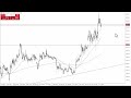 Ethereum Technical Analysis for January 22, 2024 by Chris Lewis for FX Empire