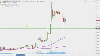 DIGATRADE FINANCIAL DIGAF Digatrade Financial Corp - DIGAF Stock Chart Technical Analysis for 12-19-17