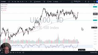 FTSE 100 FTSE 100 Forecast November 27, 2024