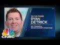 LPL Financial's Ryan Detrick On Historically Low Volatility | Trading Nation | CNBC