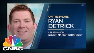 LPL FINANCIAL HLD. LPL Financial's Ryan Detrick On Historically Low Volatility | Trading Nation | CNBC