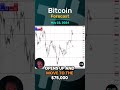 Bitcoin Forecast and Technical Analysis for May 22,  by Chris Lewis  #fxempire #bitcoin #btc