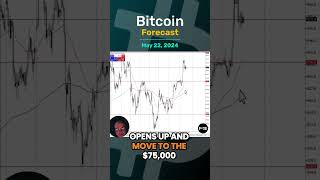 BITCOIN Bitcoin Forecast and Technical Analysis for May 22,  by Chris Lewis  #fxempire #bitcoin #btc