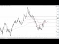 GBP/USD Technical Analysis for November 27, 2023 by FXEmpire