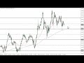 GBP/JPY Technical Analysis for August 15, 2022 by FXEmpire