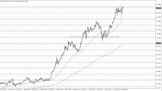 USD/JPY USD/JPY Technical Analysis for September 29, 2022 by FXEmpire