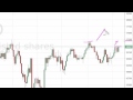 Nikkei Technical Analysis for October 11 2016 by FXEmpire.com