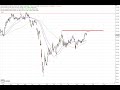 Dax30 – Was machen die Hexen?