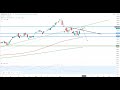 Wall Street – Ein neues Quartal…