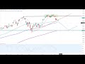 Wall Street - Dow und Nasdaq laufen auseinander...