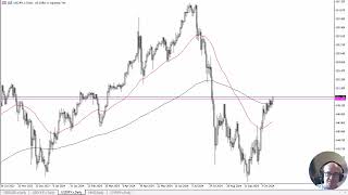 USD/JPY USD/JPY Forecast October 18, 2024