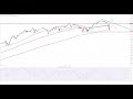 DOW JONES INDUSTRIAL AVERAGE - Wall Street - Stimmung trübt sich weiter ein!