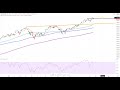 Wall Street - Kippt die Stimmung an der Nasdaq?
