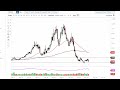 Natural Gas Technical Analysis for the Week of June 05, 2023 by FXEmpire