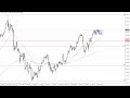 USD/JPY Technical Analysis for September 05, 2023 by FXEmpire