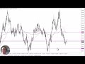 NZD/USD Forecast November 5, 2024