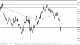 GBP/USD GBP/USD Technical Analysis for the Week of May 23, 2022 by FXEmpire