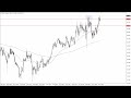 GBP/JPY Technical Analysis for the Week of May 22, 2023 by FXEmpire