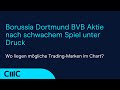 Borussia Dortmund BVB Aktie nach schwachem Spiel unter Druck
