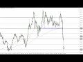 GBP/JPY Technical Analysis for September 28, 2022 by FXEmpire