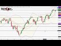 CAC 40 Analyse technique du 13-12-2019 par boursikoter