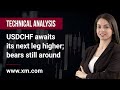 Technical Analysis: 12/01/2023 - USDCHF awaits its next leg higher; bears still around