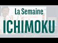 E-mini NASDAQ100, CAC 40, AMAZON, METAPLATFORMS, GOOGLE - La semaine ICHIMOKU - 18/11/2024