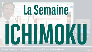 CAC40 INDEX E-mini NASDAQ100, CAC 40, AMAZON, METAPLATFORMS, GOOGLE - La semaine ICHIMOKU - 18/11/2024