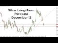 Silver Prices forecast for the week of December 12 2016, Technical Analysis