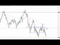AUD/USD Price Forecast for September 08, 2022 by FXEmpire