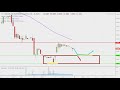 Helios and Matheson Analytics Inc. - HMNY Stock Chart Technical Analysis for 01-25-2019