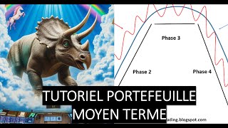 Tutoriel portefeuille de moyen terme ETF, actions, cryptos ... méthode par phases