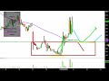 ICONIX BRAND GROUP INC. - Iconix Brand Group, Inc. - ICON Stock Chart Technical Analysis for 03-29-2019