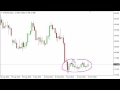 Silver Technical Analysis for October 25 2016 by FXEmpire.com
