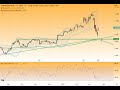 COMMERZBANK AG - DAX und Commerzbank - Die Bullen schlagen zurück!