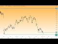 DAX40 - Gap Close oder Gegenbewegung?