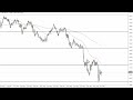 GBP/USD - GBP/USD Technical Analysis for June 27, 2022 by FXEmpire