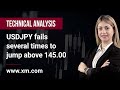 Technical Analysis: 05/10/2022 - USDJPY fails several times to jump above 145.00