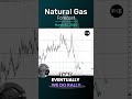 Natural Gas  Forecast and Technical Analysis, March 25, by Chris Lewis, #fxempire #trading #natgas