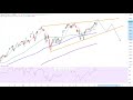 Wall Street – Wer zieht wen?
