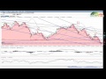 101. Veckoanalys DAX samt SP500, 2016-02-13