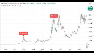 BITCOIN 4 estrategias para saber cuándo vender #bitcoin 👉 Hay dos que son clave #bitcoinprice #btc #btcusd