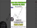 S&P 500 Forecast and Technical Analysis, March 12, 2024,  Chris Lewis  #fxempire  #trading #sp500